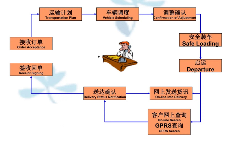 吴江震泽直达石狮物流公司,震泽到石狮物流专线